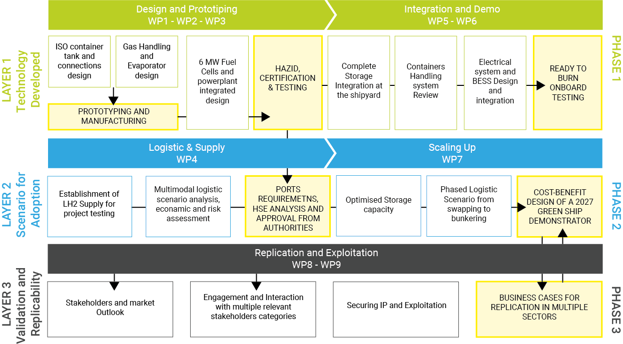 WP scheme