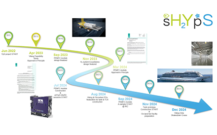 The roadmap followed